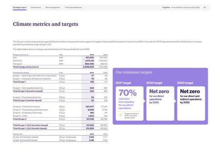 Emissions data extracted from page 53