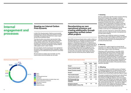 Emissions data extracted from page 17