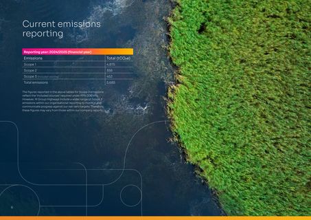 Emissions data extracted from page 4