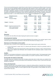 Emissions data extracted from page 13