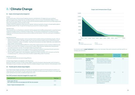 Emissions data extracted from page 7