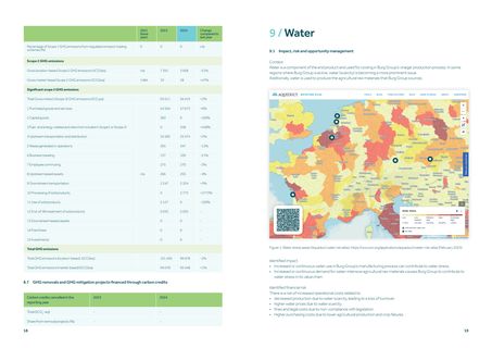 Emissions data extracted from page 10