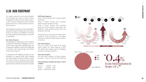 Emissions data extracted from page 33