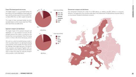 Emissions data extracted from page 35