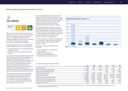 Emissions data extracted from page 29