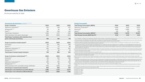 Emissions data extracted from page 69
