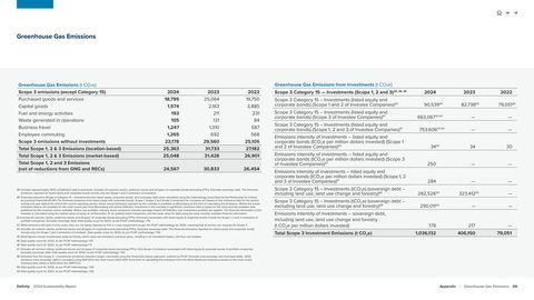 Emissions data extracted from page 70