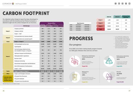 Emissions data extracted from page 19