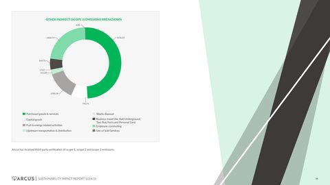 Emissions data extracted from page 16