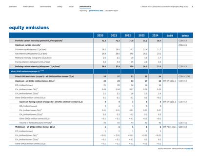Emissions data extracted from page 10
