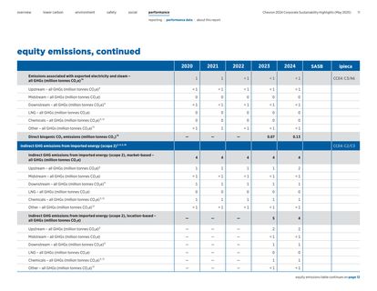 Emissions data extracted from page 12