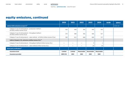 Emissions data extracted from page 13