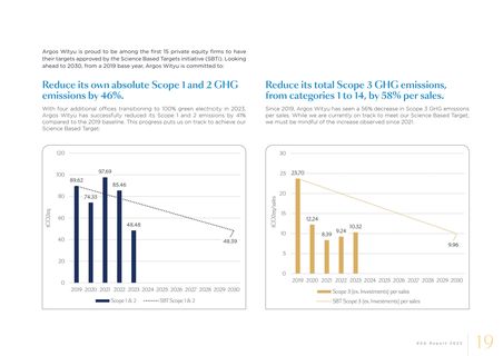 Emissions data extracted from page 19