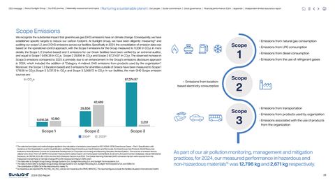 Emissions data extracted from page 28