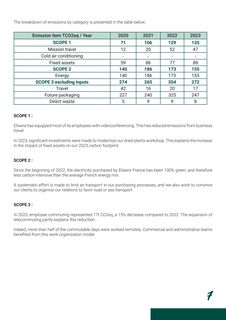 Emissions data extracted from page 9