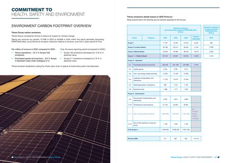 Emissions data extracted from page 26