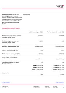 Emissions data extracted from page 87