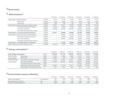 Emissions data extracted from page 10