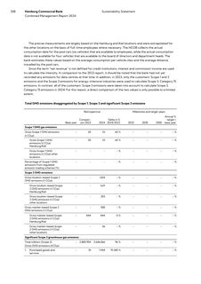 Emissions data extracted from page 208