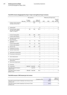 Emissions data extracted from page 209
