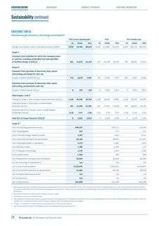 Emissions data extracted from page 26