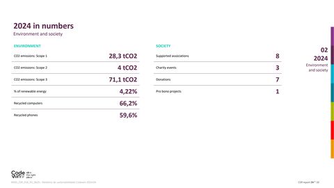 Emissions data extracted from page 10