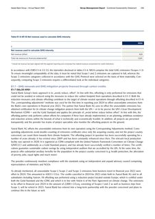 Emissions data extracted from page 230