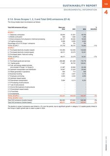 Emissions data extracted from page 140
