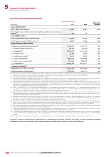 Emissions data extracted from page 326