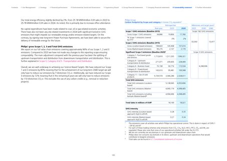 Emissions data extracted from page 185