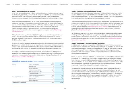 Emissions data extracted from page 186