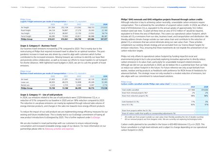 Emissions data extracted from page 187