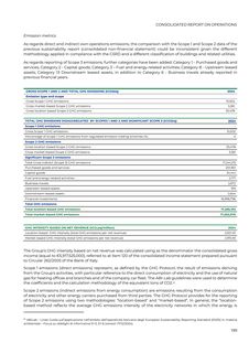 Emissions data extracted from page 201