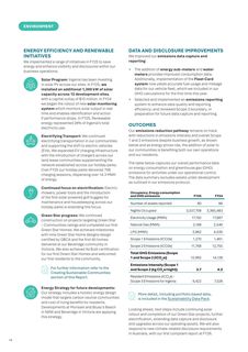 Emissions data extracted from page 16