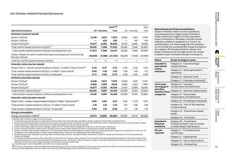Emissions data extracted from page 75