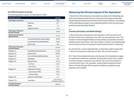Emissions data extracted from page 64