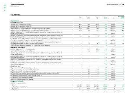 Emissions data extracted from page 356