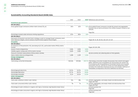 Emissions data extracted from page 375