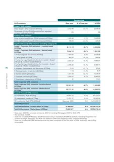 Emissions data extracted from page 70