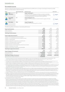 Emissions data extracted from page 20
