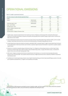 Emissions data extracted from page 30