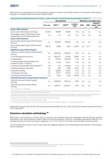 Emissions data extracted from page 111