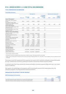 Emissions data extracted from page 187