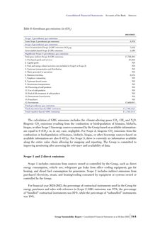 Emissions data extracted from page 164