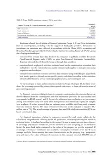 Emissions data extracted from page 168