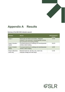 Emissions data extracted from page 5