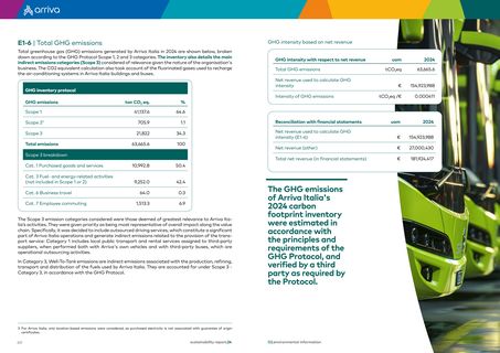 Emissions data extracted from page 21