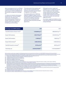 Emissions data extracted from page 77
