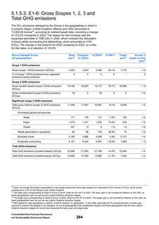 Emissions data extracted from page 113
