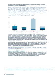 Emissions data extracted from page 48